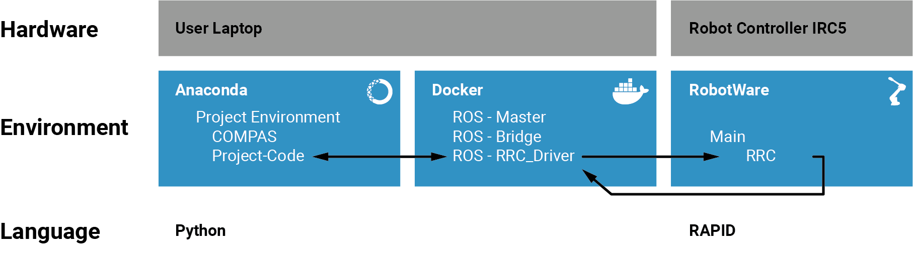 ../_images/overview-diagram.png